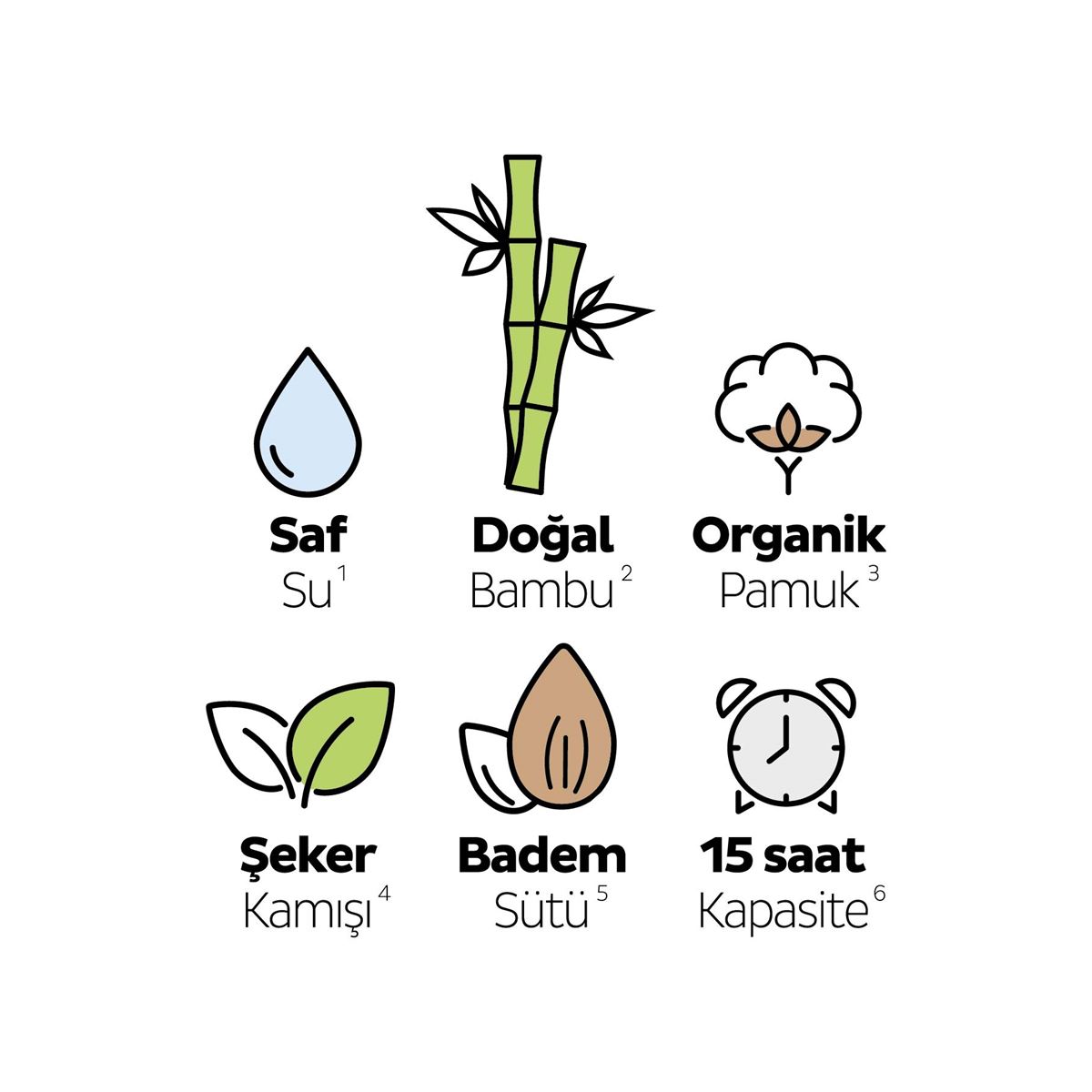 Sleepy Ecologic Premium Plus Süper Paket Bebek Bezi 2 Numara Mini 136 Adet