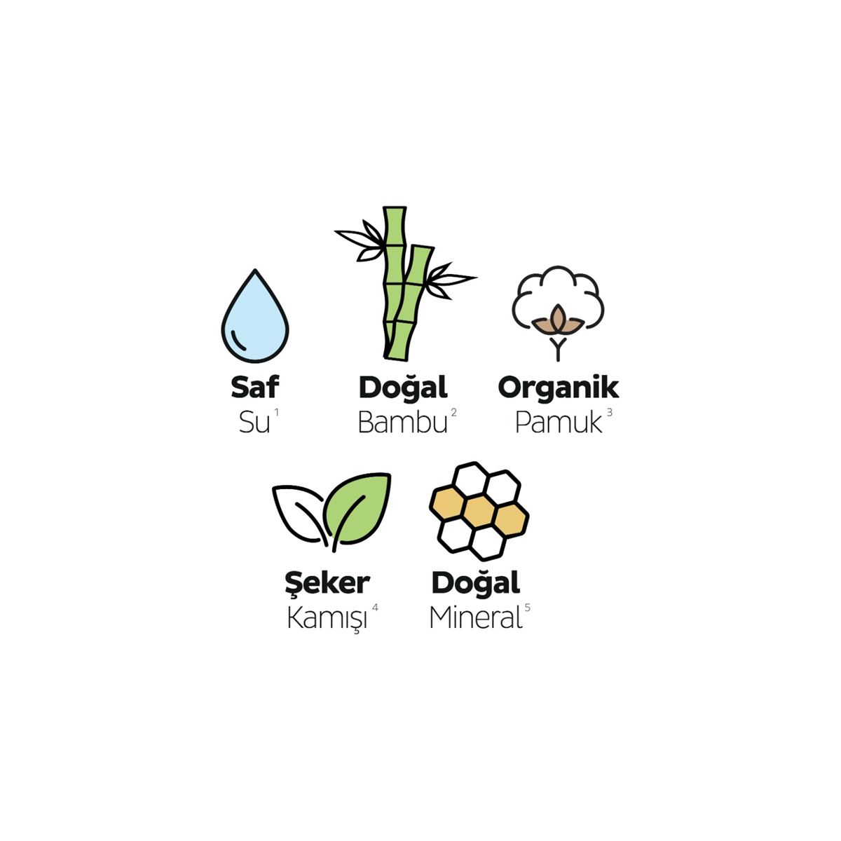 Sleepy Ecologic Premium Plus Hijyenik Ped Normal 24 Adet Ped