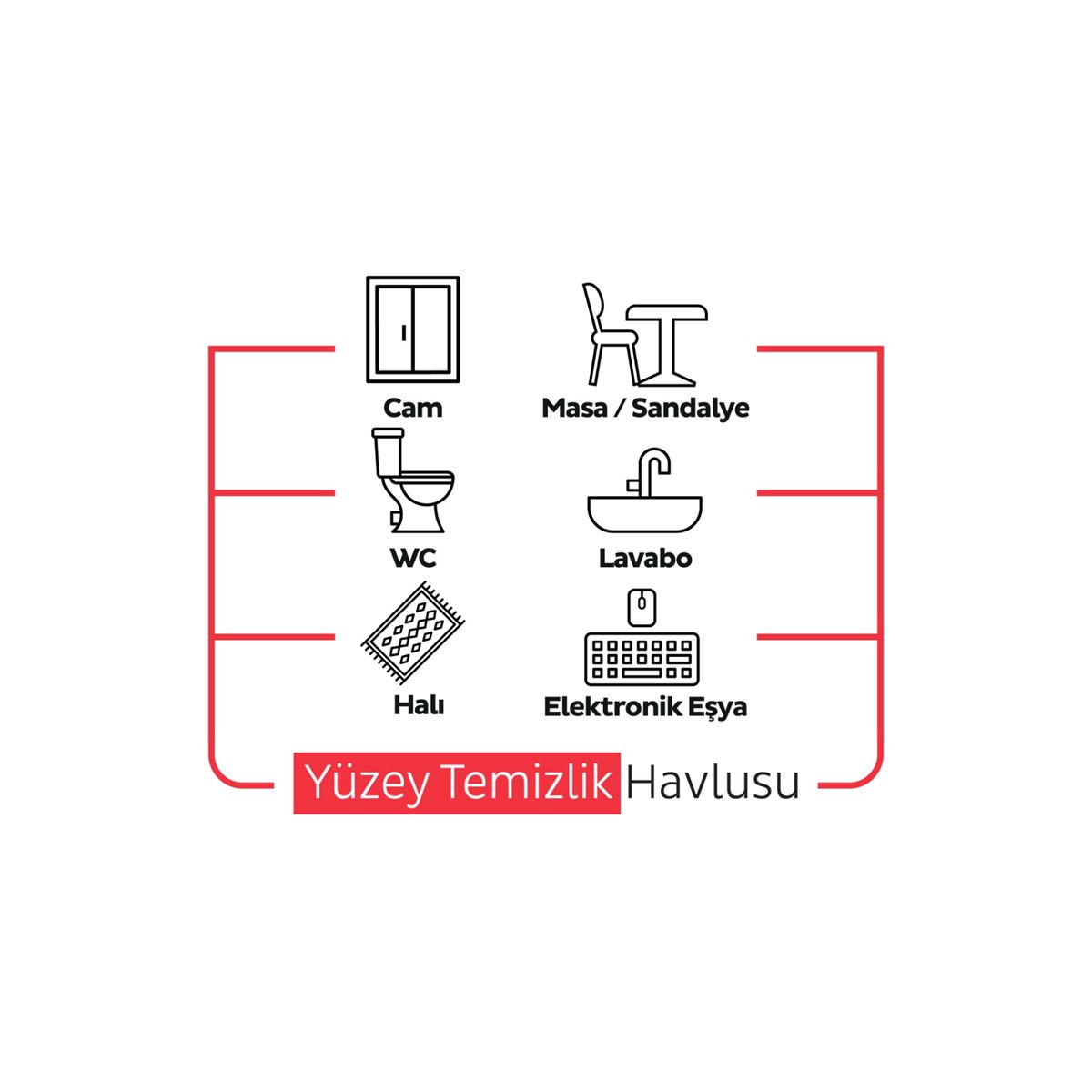 Sleepy Easy Clean Lilyum+ Orkide+ Kiraz Çiçeği Yüzey Temizlik Havlusu&Mendili 3x100 (300 Yaprak)