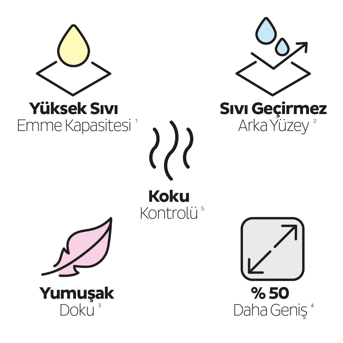 Sleepy Petcare Pet Bakım Örtüsü 60x90 cm 30 Adet