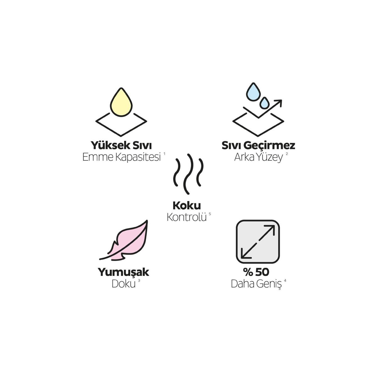 Sleepy Petcare Pet Bakım Örtüsü 60x90 cm 2X30 (60 Adet) + 2X60 Evcil Hayvan Islak Havlusu