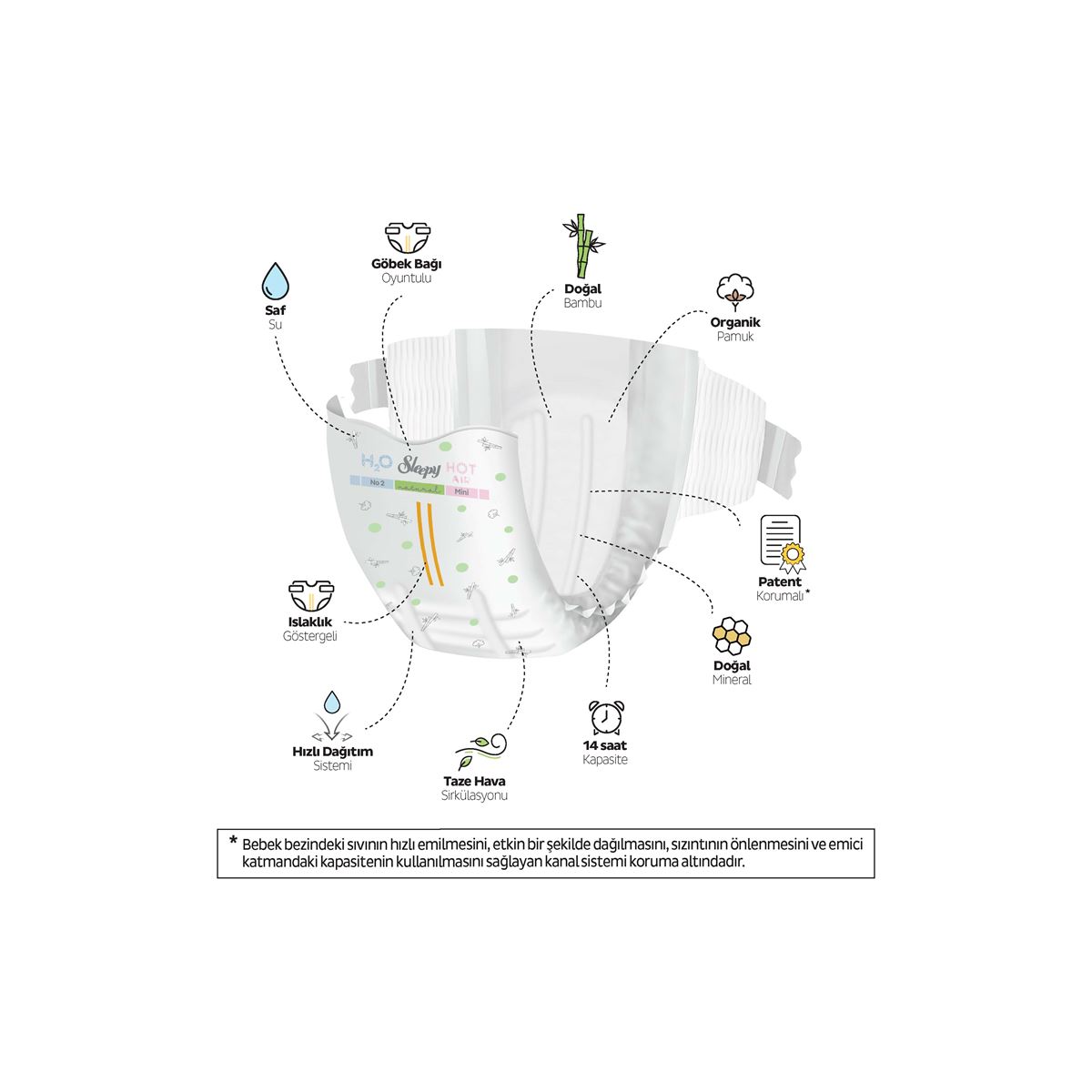 Sleepy Natural Double Soft Fırsat Paketi Bebek Bezi 2 Numara Mini 192 Adet
