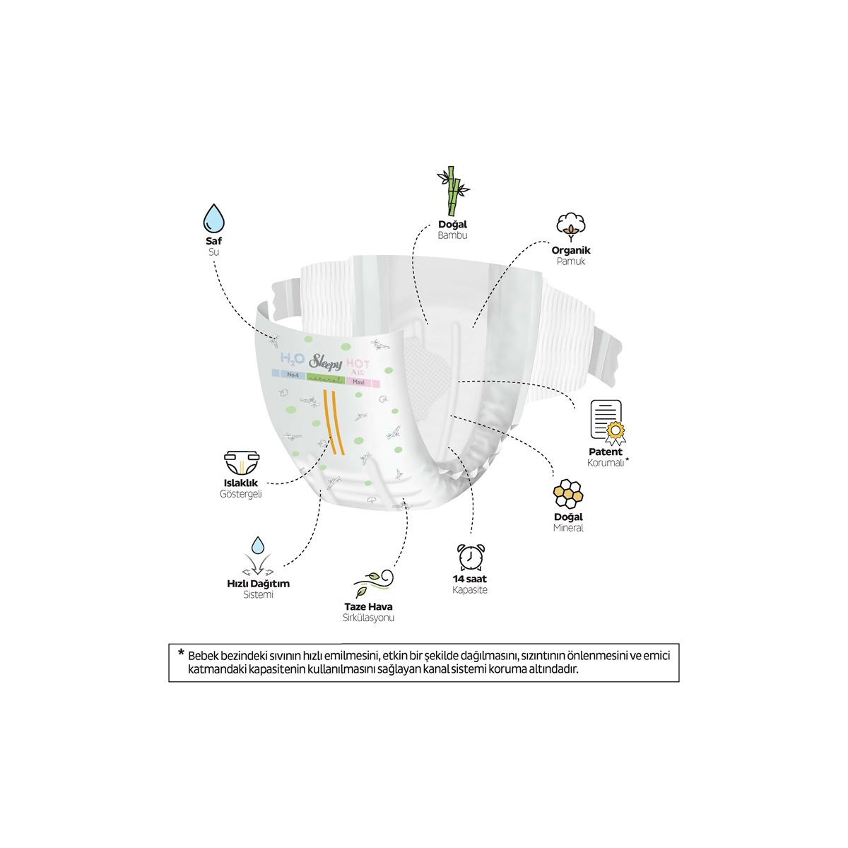 Sleepy Natural Double Soft Ultra Paket Bebek Bezi 4 Numara Maxi 100 Adet
