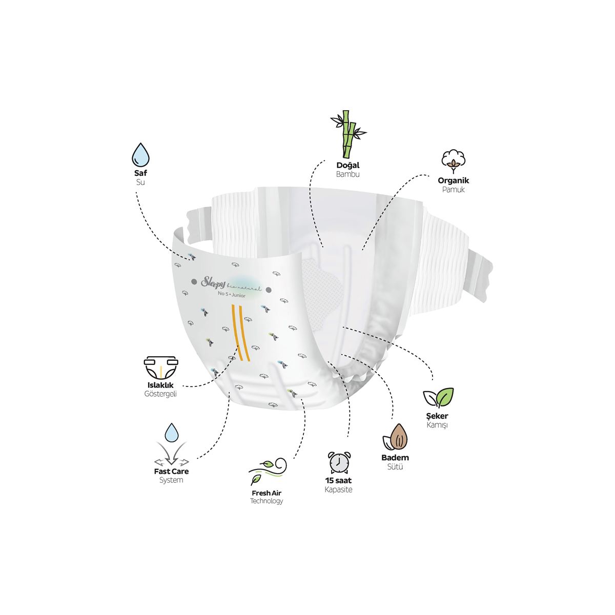 Sleepy Bio Natural Premium Plus Gross Paket Bebek Bezi 5 Numara Junior 100 Adet