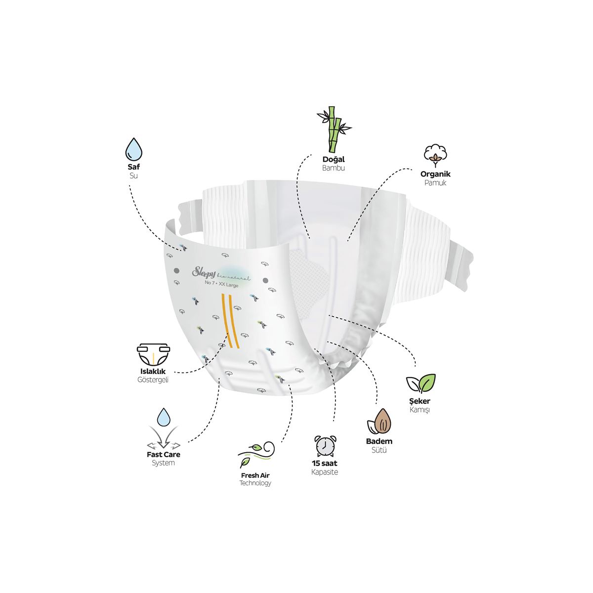 Sleepy Bio Natural Premium Plus Gross Paket Bebek Bezi 7 Numara Xxlarge 100 Adet