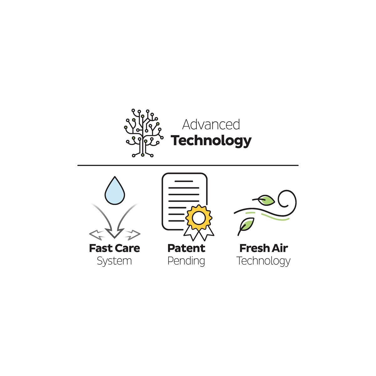 Sleepy Ecologic Premium Plus Süper Paket Bebek Bezi 2 Numara Mini 136 Adet