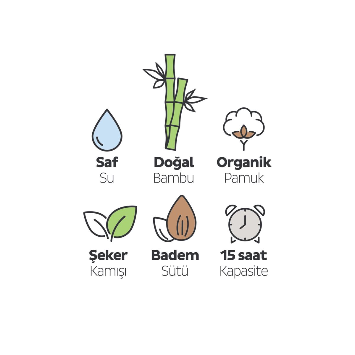 Sleepy Ecologic Premium Plus Avantajlı Paket Külot Bez 4 Numara Maxi 144 Adet