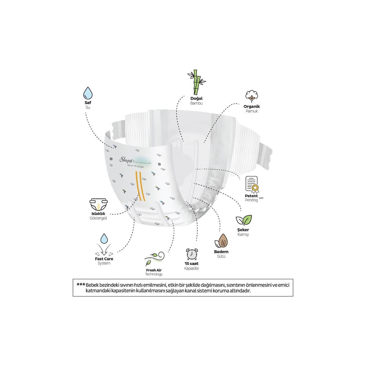 Sleepy Bio Natural Premium Plus Ultra Paket Bebek Bezi 6 Numara Xlarge 62 Adet