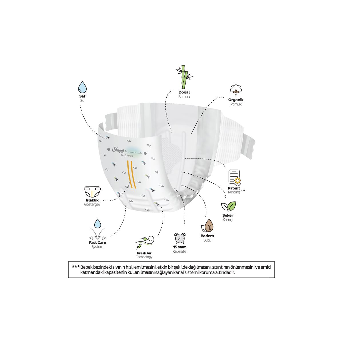 Sleepy Bio Natural Premium Plus Fırsat Paketi Bebek Bezi 3 Numara Midi 42 Adet
