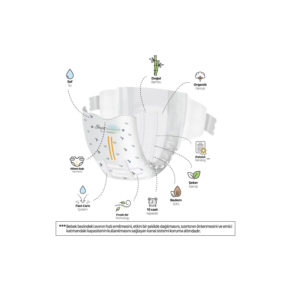 Sleepy Bio Natural Premium Plus Fırsat Paketi Bebek Bezi 1 Numara Newborn 300 Adet