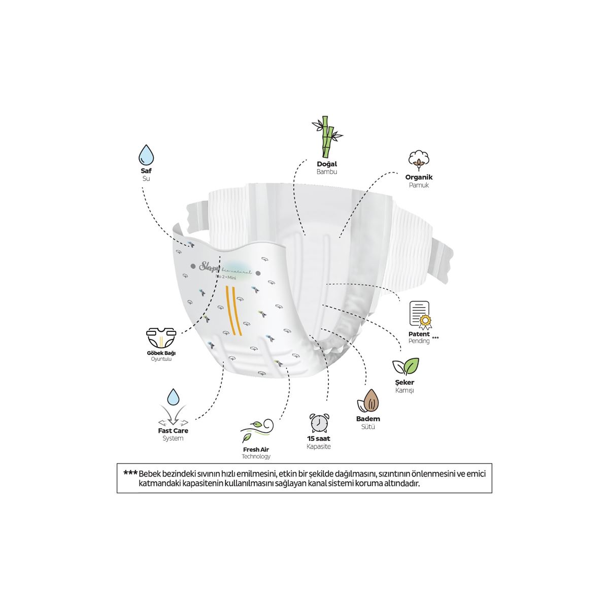 Sleepy Bio Natural Premium Plus Fırsat Paketi Bebek Bezi 2 Numara Mini 288 Adet