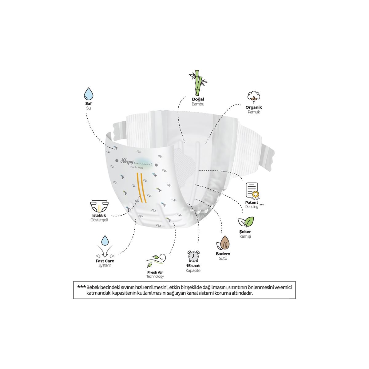 Sleepy Bio Natural Premium Plus Fırsat Paketi Bebek Bezi 3 Numara Midi 252 Adet
