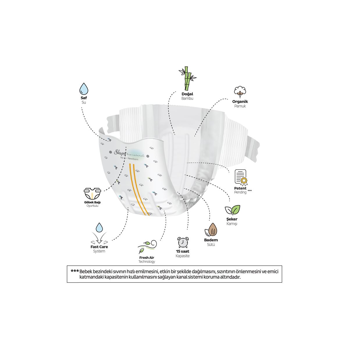 Sleepy Bio Natural Premium Plus Fırsat Paketi Bebek Bezi 1 Numara Newborn 50 Adet