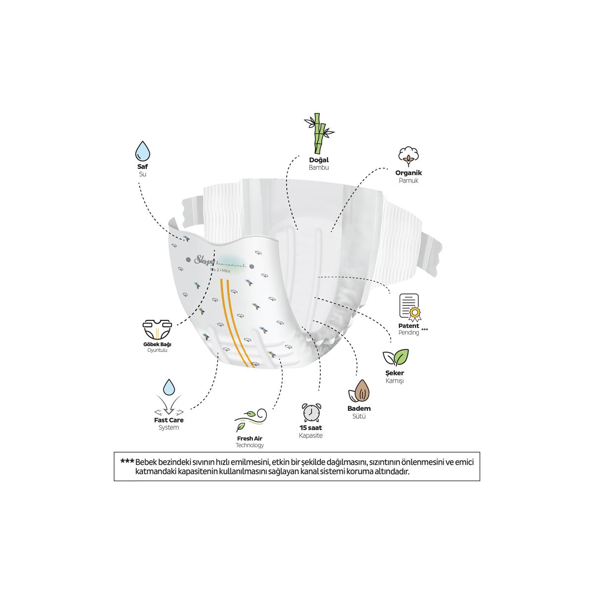 Sleepy Bio Natural Premium Plus Gross Paket Bebek Bezi 2 Numara Mini 100 Adet